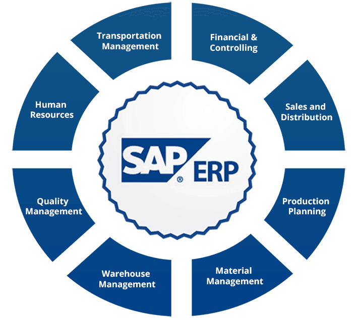 O que é SAP - Módulos SAP